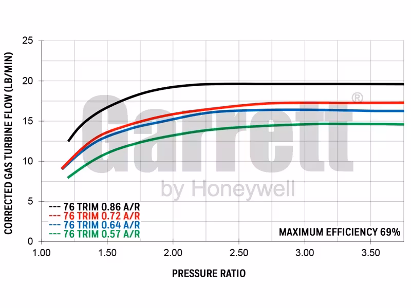 856800-5007S Garrett GTX2867R Gen 2 turbo A/R 0,64 5-Bult / T25 ( Intern wastegate )