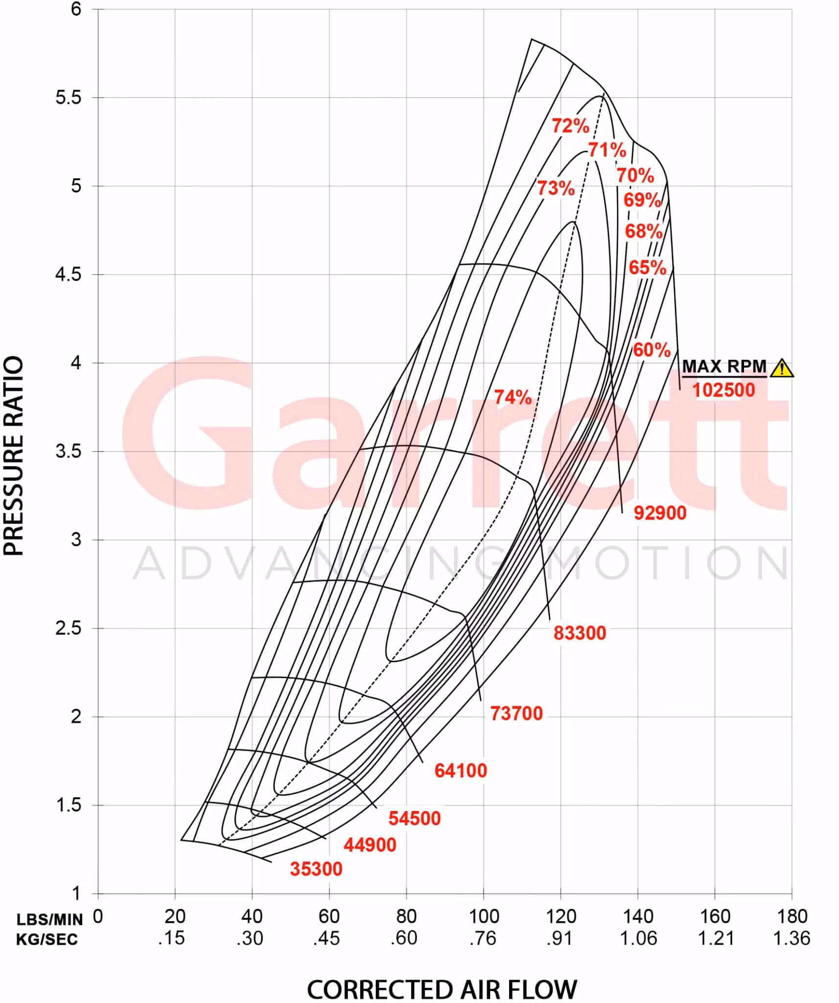 880547-5023S Garrett G47-1550 76|109MM ( Nyhet )