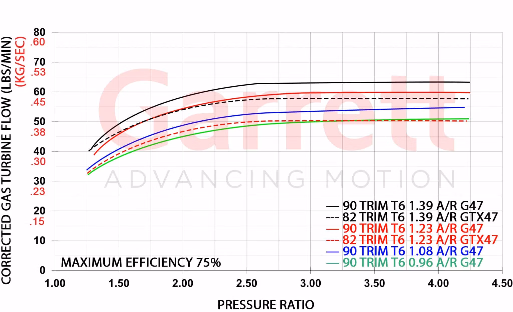 880547-5023S Garrett G47-1550 76|109MM ( Nyhet )
