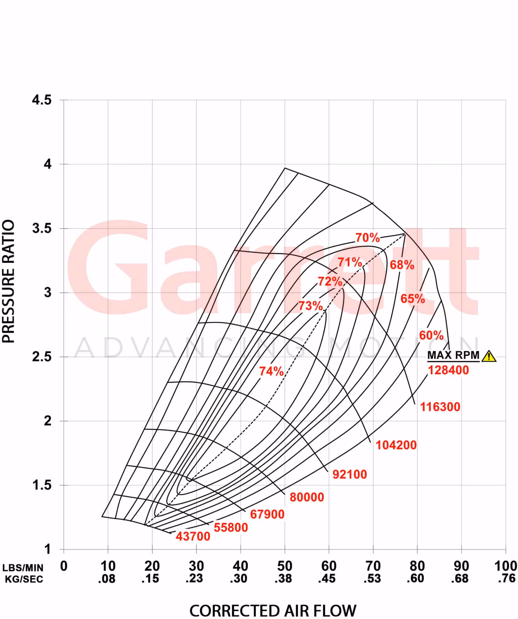 913840-5002S Garrett GBC37-900 ( Supercore ) ( Nyhet )