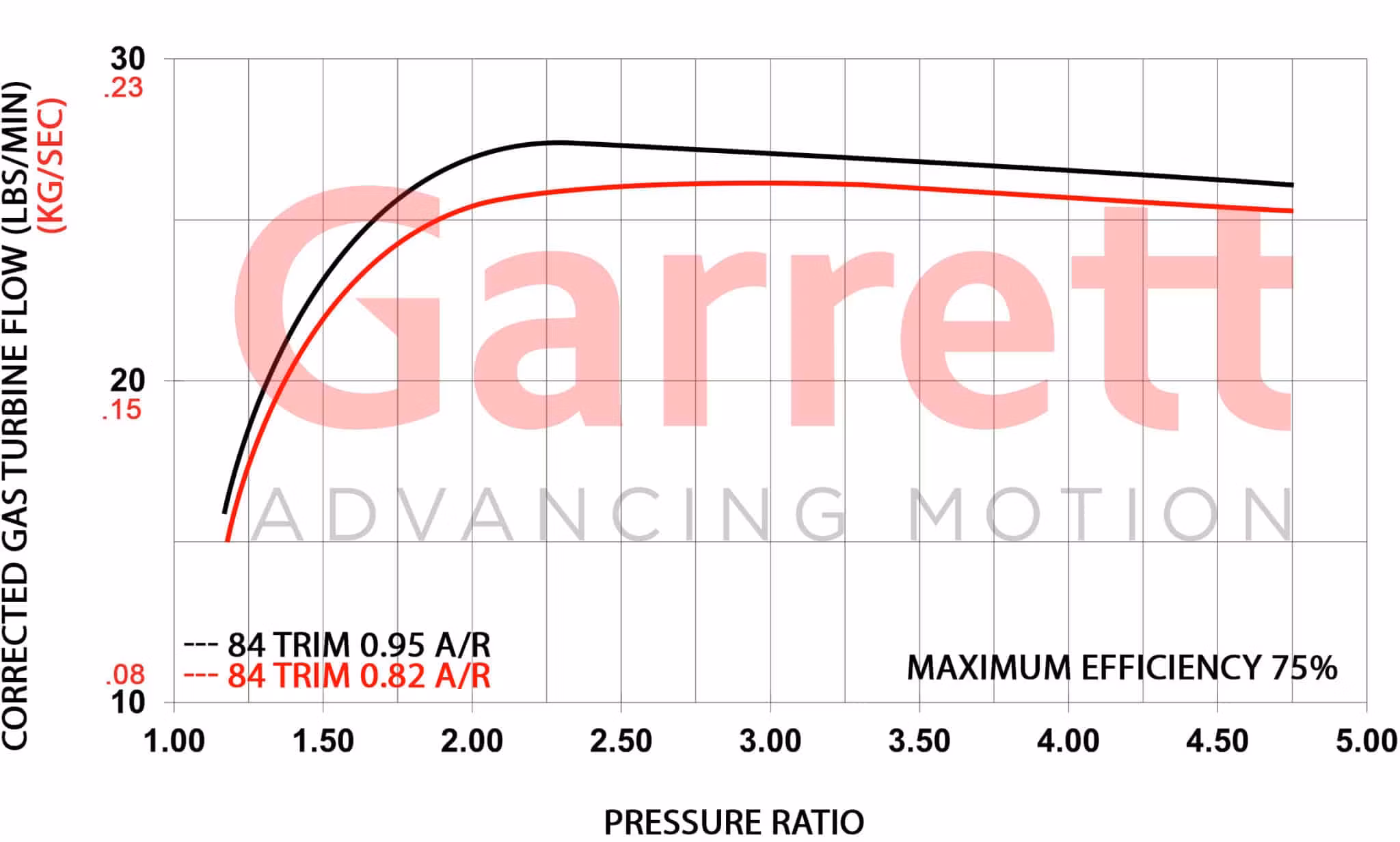 Garrett GBC35-700 A/R 0,82 T3 single ( Komplett turbo )
