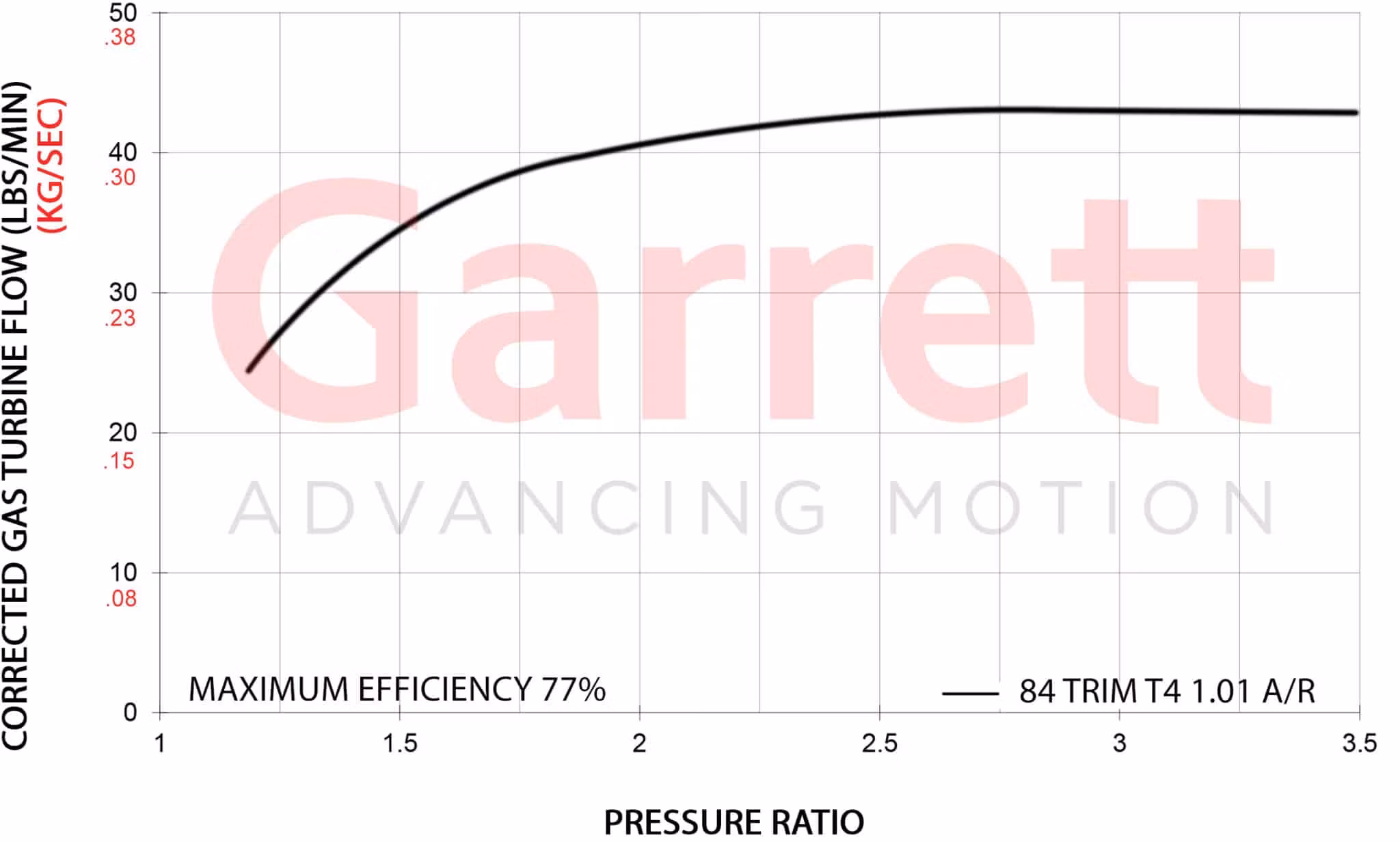 934173-5001S GXR42-68 ( Supercore )