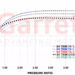 934173-5003S GXR45-67 Supercore PN ( Supercore )