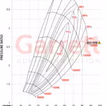 Garrett 841691-5005S, GTW3884R Supercore.