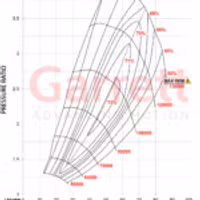 Garrett 841691-5005S, GTW3884R Supercore.