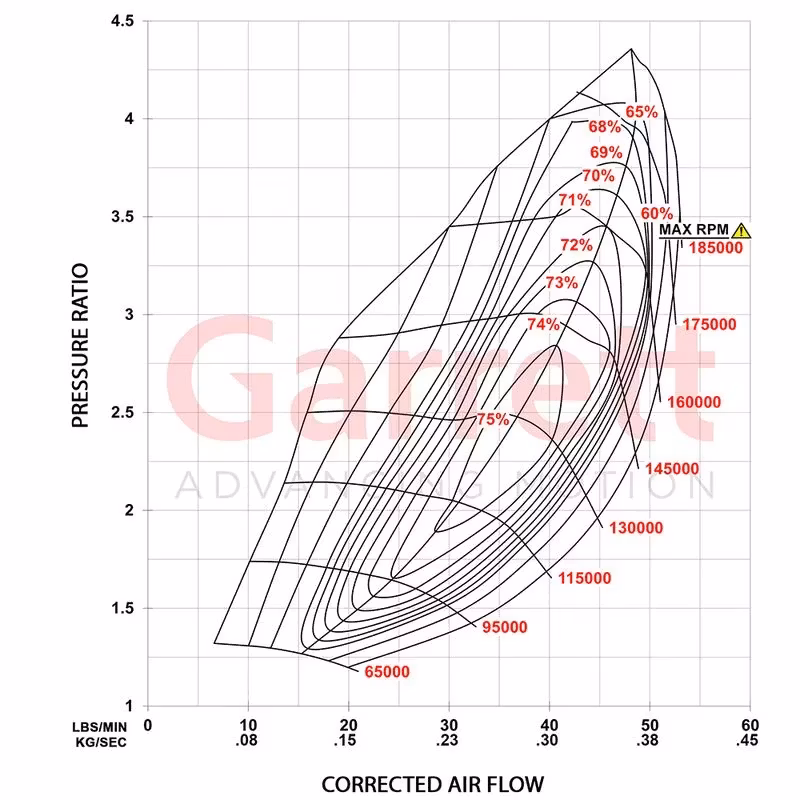 934074-5001S CHRA - G-Series II G25-585 ( Nyhet )
