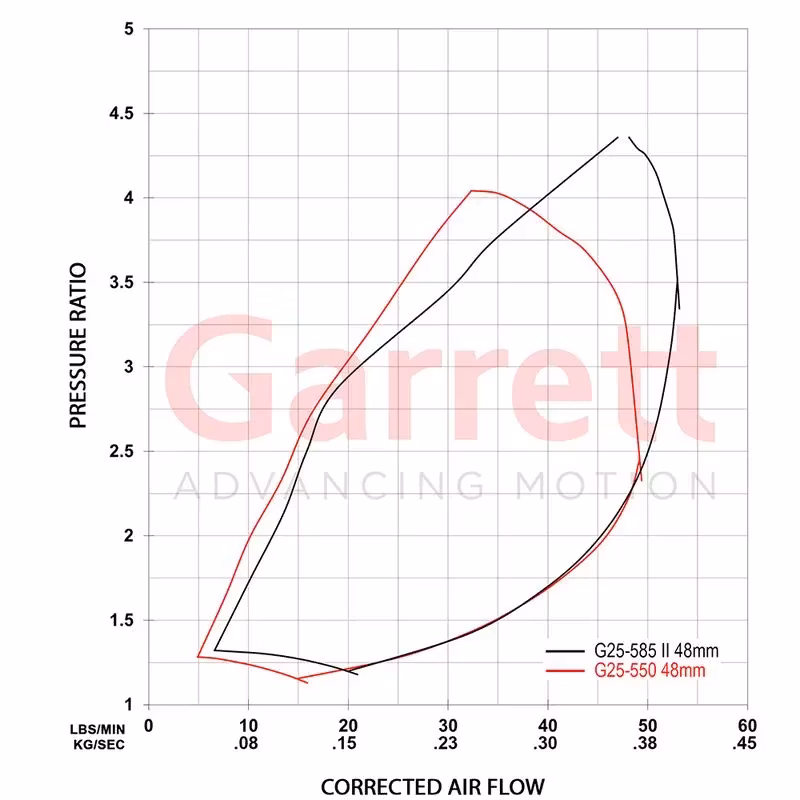 934074-5001S CHRA - G-Series II G25-585 ( Nyhet )