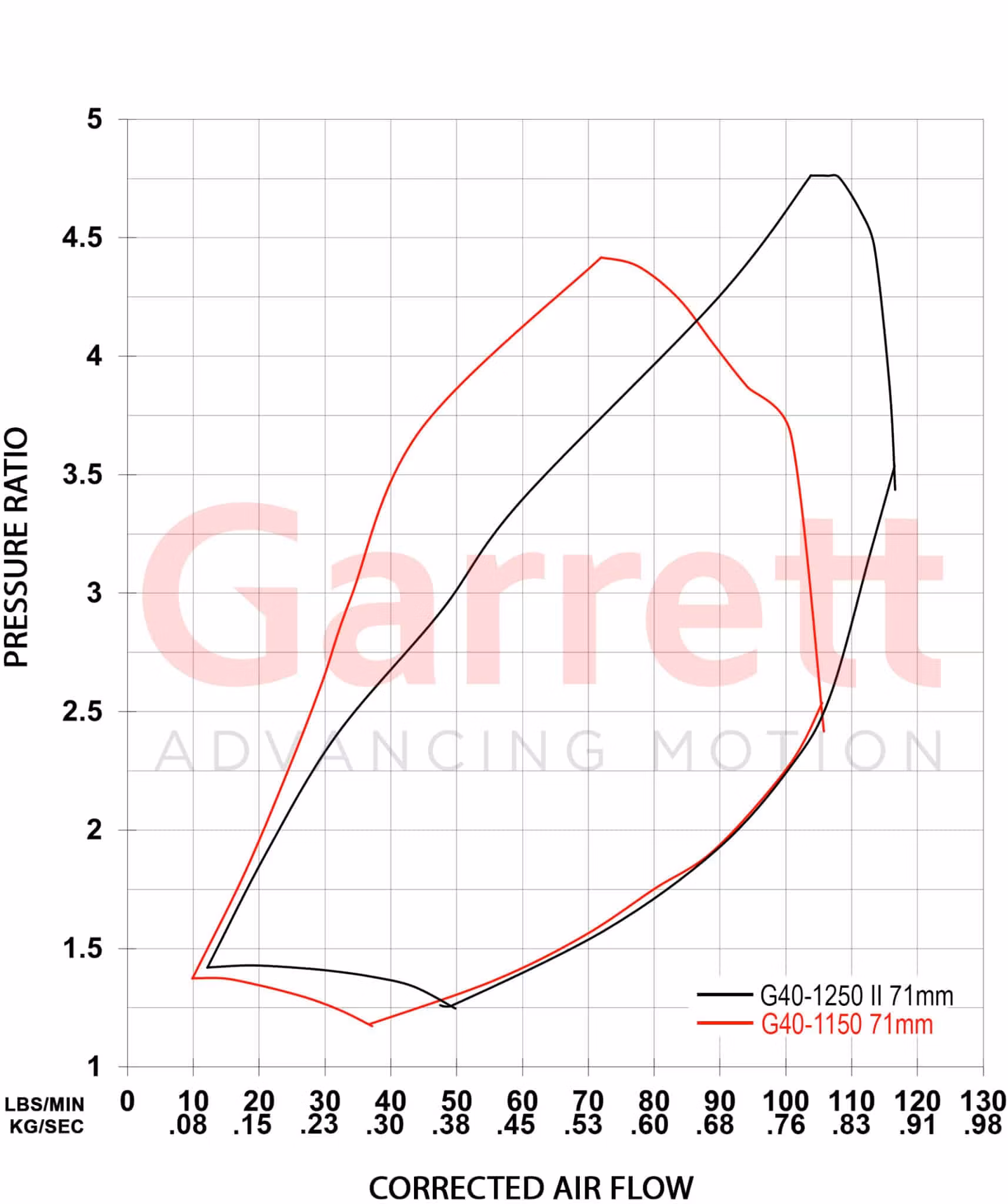 938272-5002S G-Series II G40-1250 71mm ( Storsäljare )