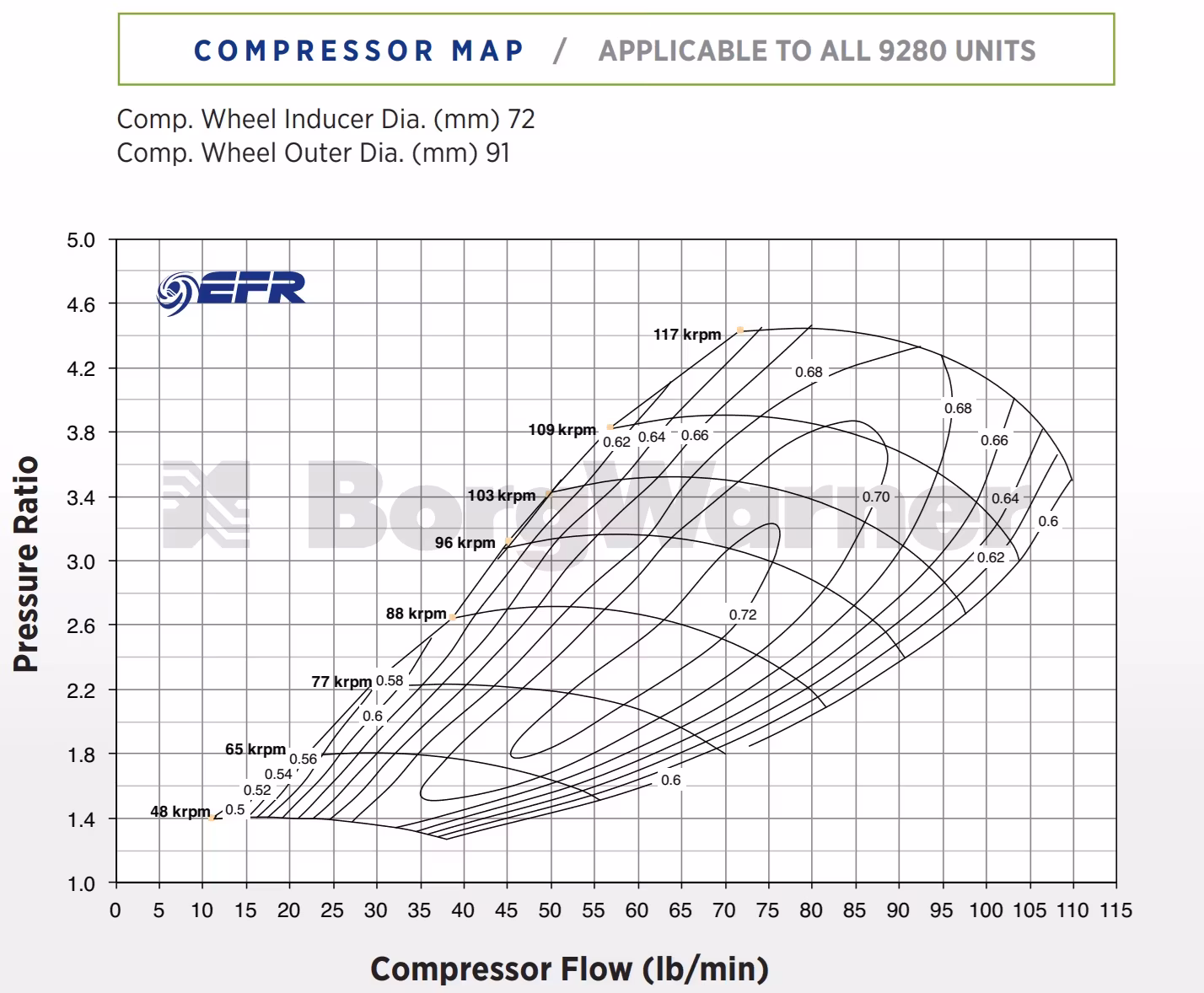 BorgWarner EFR 9280-AL Turbo SuperCore - 12807100003