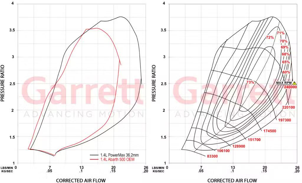 953223-5001S - Garrett PowerMax Turbocharger – Fiat 500 Abarth 1.4L (2009–2023) ( Storsäljare )