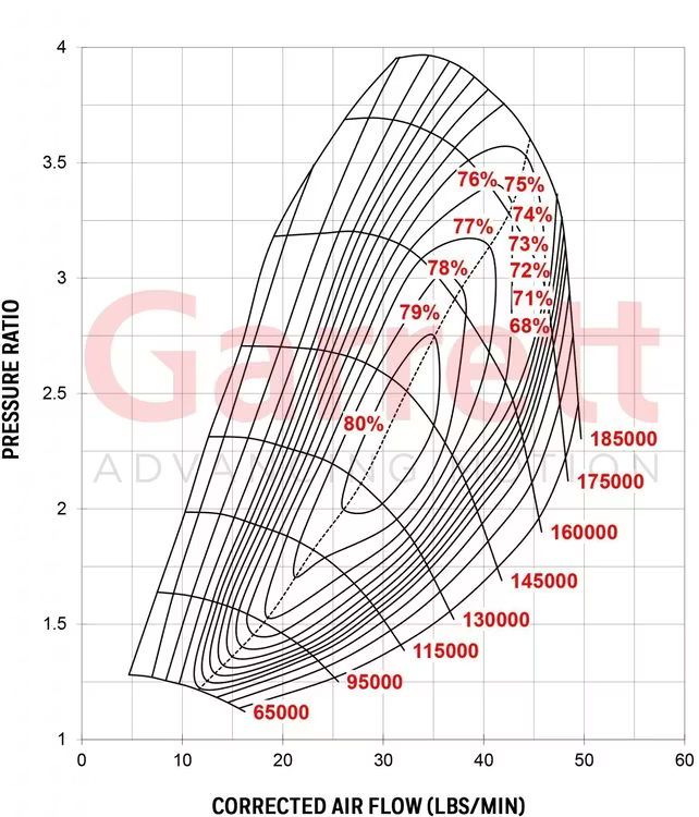 Turboshop Solutions - Garrett G25-550 GEN 2  RB26DETT bolt on upgrade.