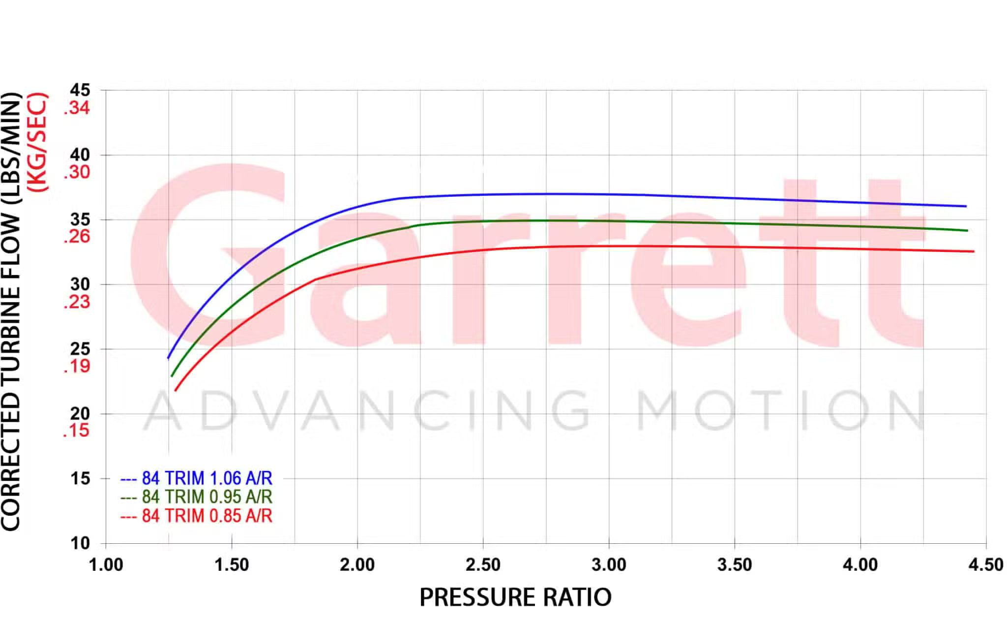938272-5003S Garrett G-Series G38-1000 62mm - Optimala driftingturbon. ( NYHET )