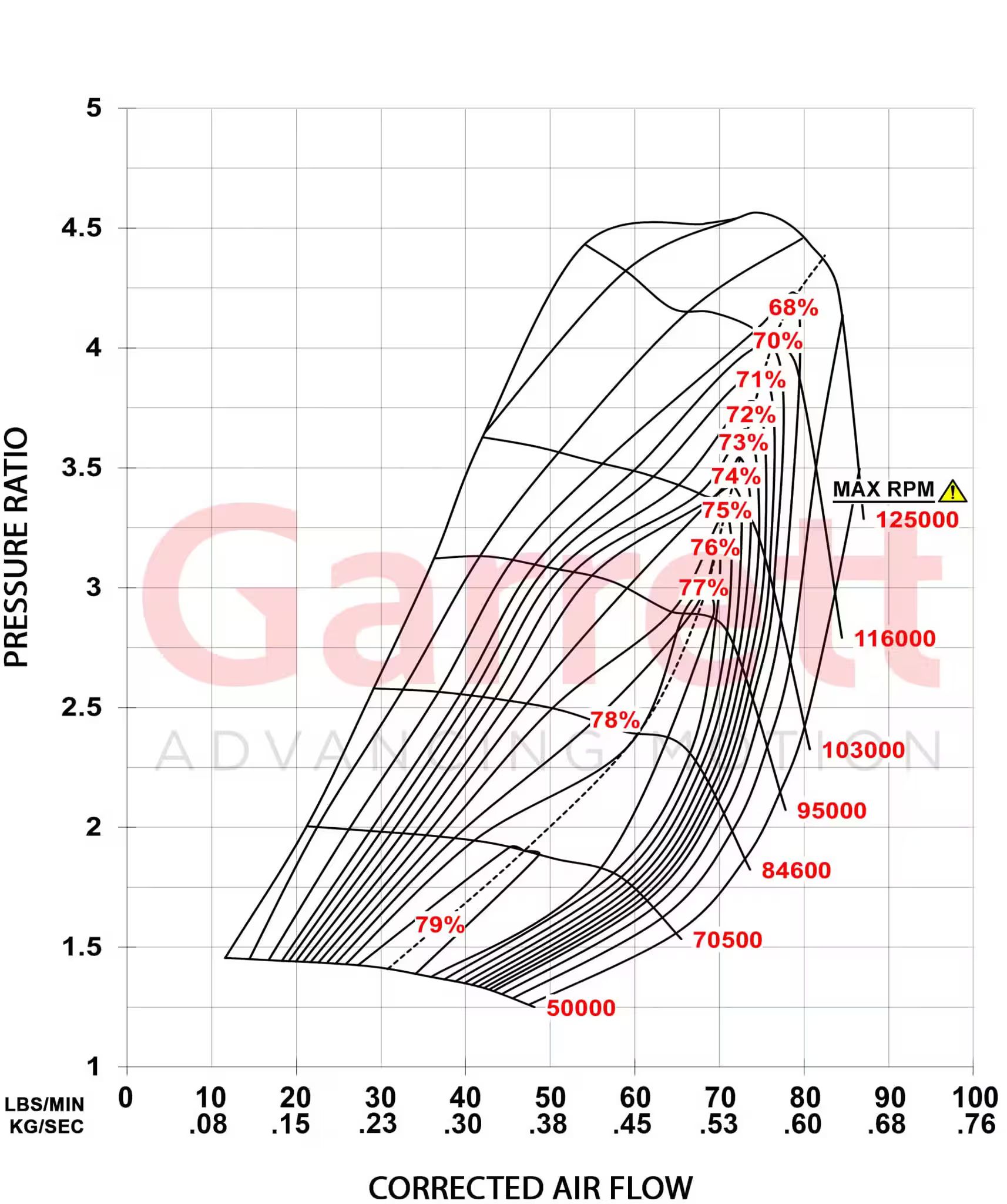 938272-5003S Garrett G-Series G38-1000 62mm - Optimala driftingturbon. ( NYHET )