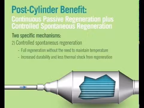JLM Diesel Partikelfilter Rengöring 375 ml