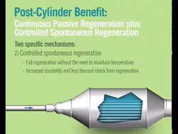 JLM Diesel Partikelfilter Rengöring 375 ml