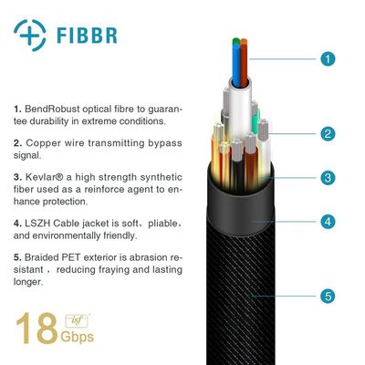 Fibbr Ultra Pro HDMI Fiberkabel HDMI 2.0 18Gbps 35m