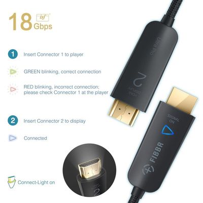 Fibbr Ultra Pro HDMI Fiberkabel HDMI 2.0 18Gbps 35m