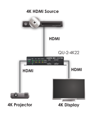 CYP/// HDMI splitter 1:2 med HDMI2.0, HDCP2.2 MkII Scaling