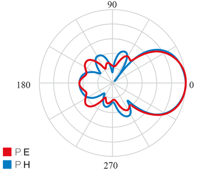 Televés Ellipse UHF 38dB förstärkning inkl. nätdel och 20m kabel