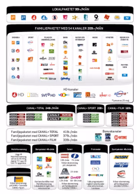Canal Digital CANAL+ TOTAL 24 mån
