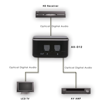 CYP/// Optisk Toslink Splitter