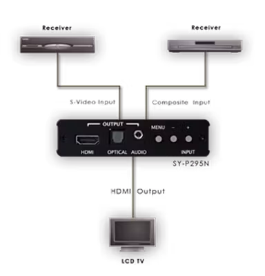 CYP/// Komposit till HDMI med Audio