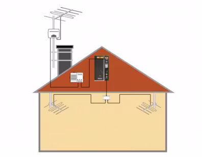 Startpaket 600m² FM radio i industrilokal