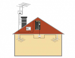 Startpaket 600m² FM radio i industrilokal