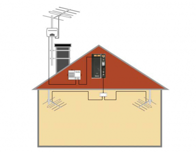 Antennuppgrad. 1200m² FM radio i industrilokal