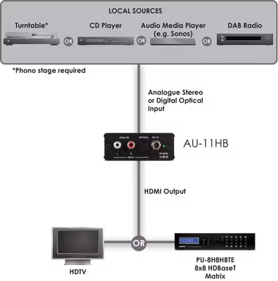 CYP/// Analogt ljud till HDMI (audio only)