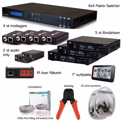 CYP/// Komplett Multiroom-paket för 4 källor och 4 rum