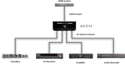 CYP/// 4-vägs Digital Optisk Audio Splitter