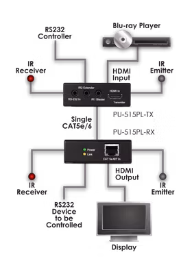 CYP/// HDBaseT Lite mottagare. 4K, PoE, RS232, IR, 60 meter