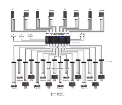 CYP/// 8 x 16 VGA till HDBaseT Matris, RS232, IR, 100 meter