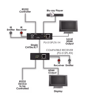 CYP/// HDBaseT Lite sändare med PoE, RS232 och IR upp till 60 m