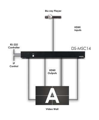 CYP/// Multi-Screen Controller 1 in 4 ut