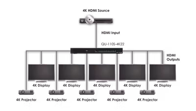 CYP/// HDMI splitter 1 in 10 ut, 4K, HDCP 2.2, HDMI v1.4