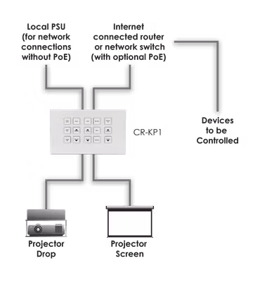 CYP/// Styrbox över IP med 2 CC relay kontakter