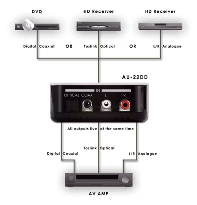 CYP/// DAC / ADC med Dolby / DTS downmixning