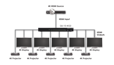 CYP/// HDMI splitter 1:10 med 4K, HDMI2.0, HDCP2.2