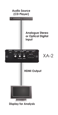 CYP/// Hdmi analysator, 4K2K, HDCP 2.2, HDMI 2.0
