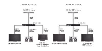 CYP/// SY-4KS-4K22 Scaler med 4K, HDCP2.2 & HDMI 2.0