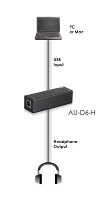 CYP/// USB Digital Audio to Stereo Headphone Converter