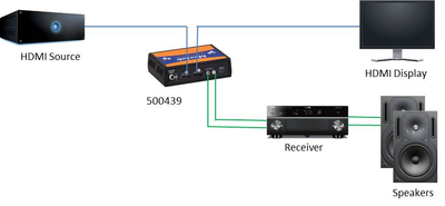 Muxlab Ljud De-embedder, HDMI in, HDMI + sep. ljud ut, 4K