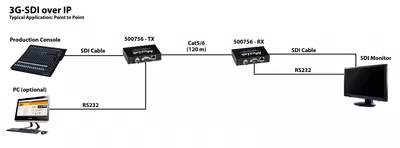 Muxlab 3G-SDI / RS232 över IP, PoE, Extender Kit