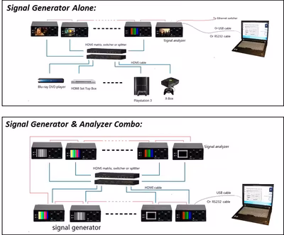 Muxlab HDMI 2.0 / 3G-SDI Signal Analysator