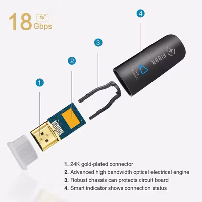 Fibbr Ultra Pro HDMI Fiberkabel HDMI 2.0 18Gbps 10m
