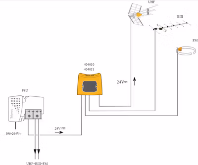 Televés Sammankopplingsfilter FM/VHF/UHF