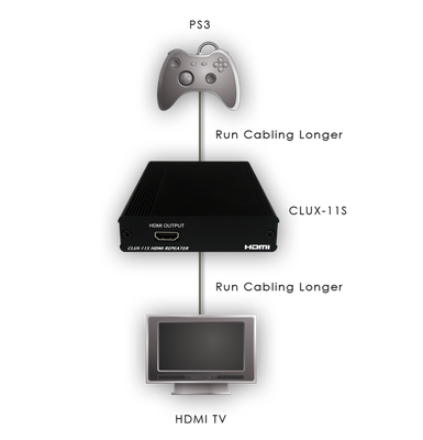 CYP/// HDMI Equaliser V 1.3