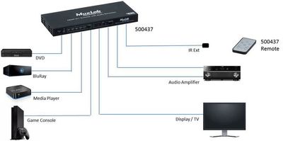 Muxlab HDMI Switch med Audio De-Embedding, 4K@60hz, 4:4:4, 12-bit color, ARC